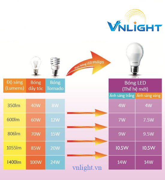 Chọn thiết bị chiếu sáng phù hợp_vnlight.vn